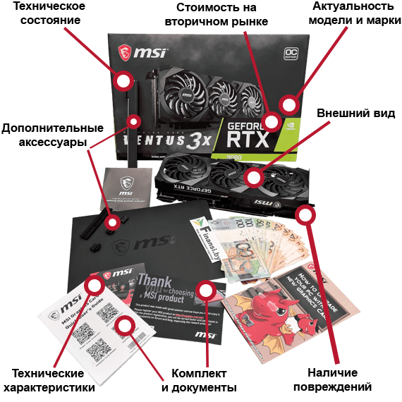 Как мы оцениваем rtx 3090 24gb